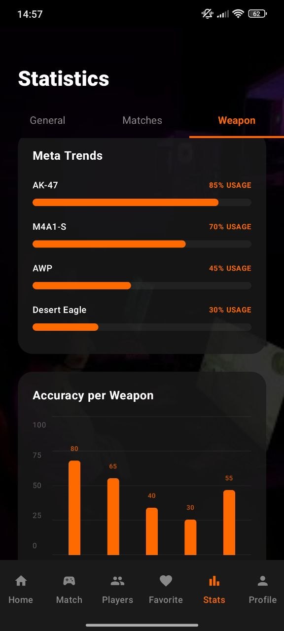 Profile screen